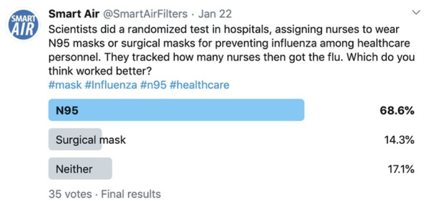 N95 and surgical masks prevent infection with viruses and PM2.5