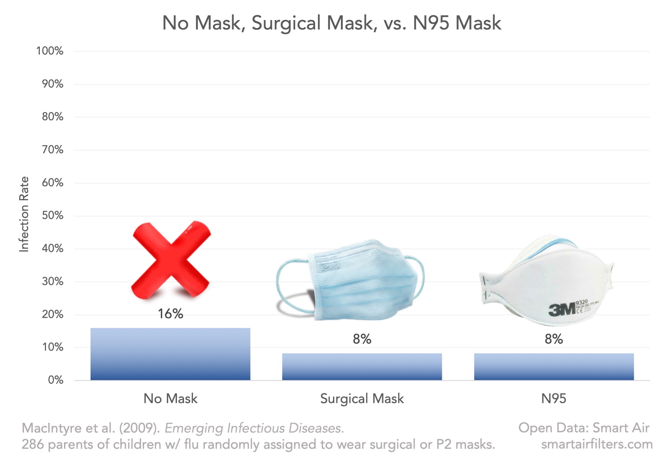 Surgical Mask N95 P2 Mask Prevent Flu Infection