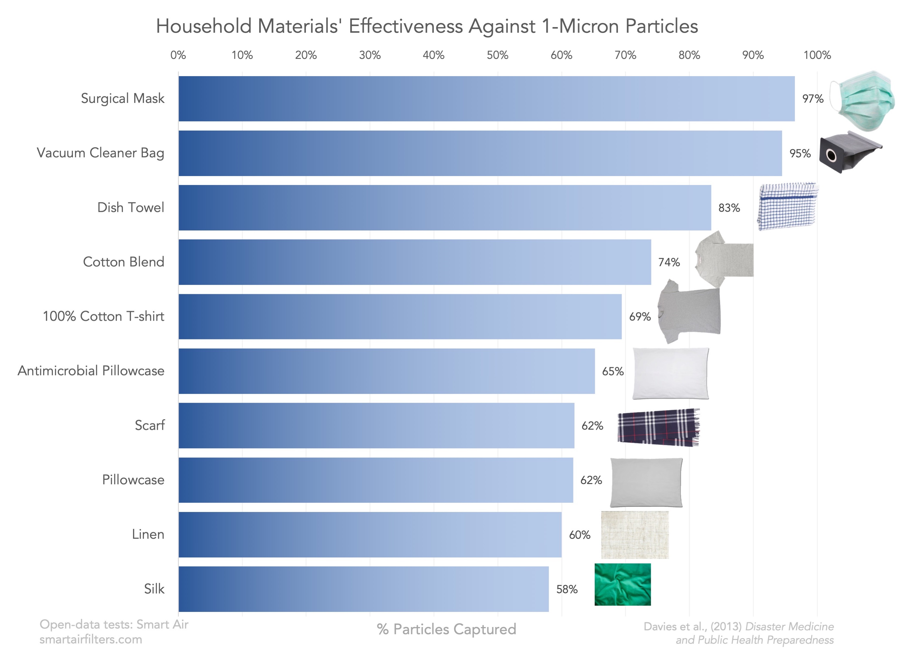 Homemade Mask Virus Effectiveness