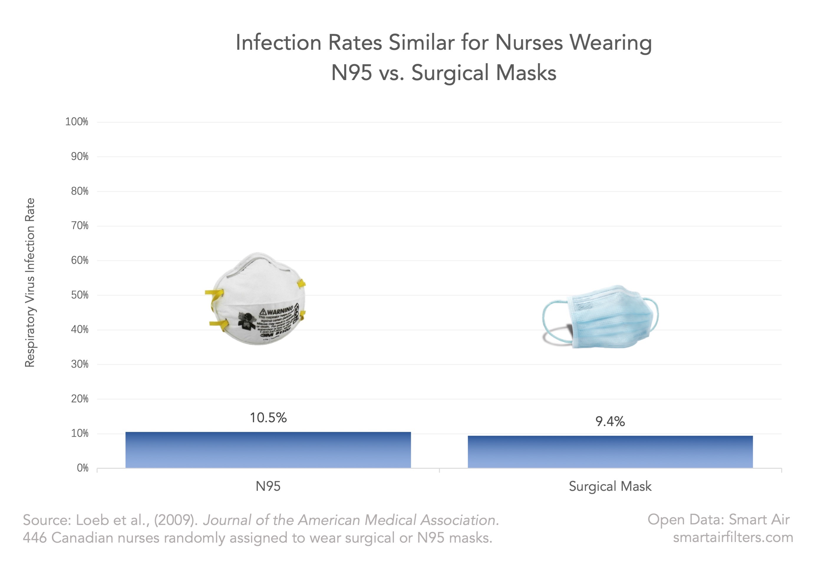 N95 Surgical Mask Prevent Infection